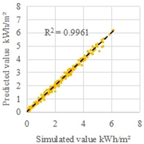 Energies 18 06130 i001