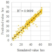 Energies 18 06130 i002