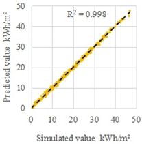 Energies 18 06130 i003