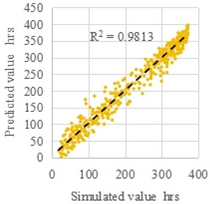 Energies 18 06130 i004