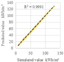 Energies 18 06130 i005