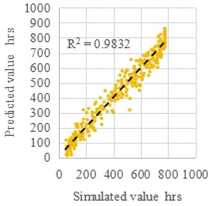 Energies 18 06130 i006