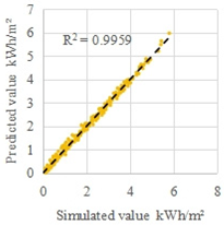 Energies 18 06130 i007