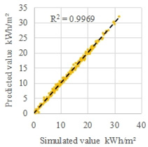 Energies 18 06130 i009