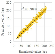 Energies 18 06130 i010