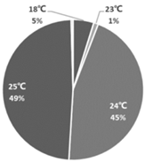 Energies 18 06130 i015
