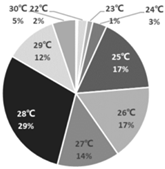 Energies 18 06130 i016
