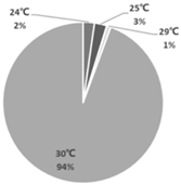 Energies 18 06130 i018