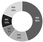 Energies 18 06130 i020