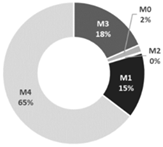 Energies 18 06130 i021