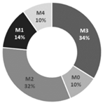 Energies 18 06130 i022