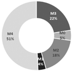 Energies 18 06130 i023