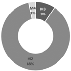 Energies 18 06130 i024