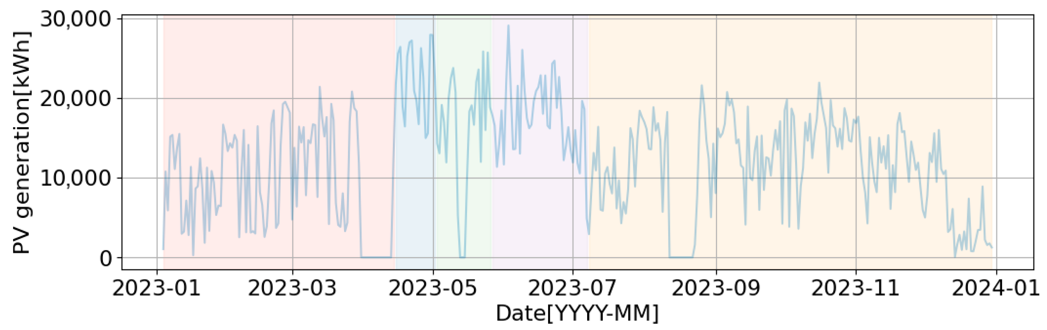 Energies 18 06134 g001 Energies 18 06134 g001