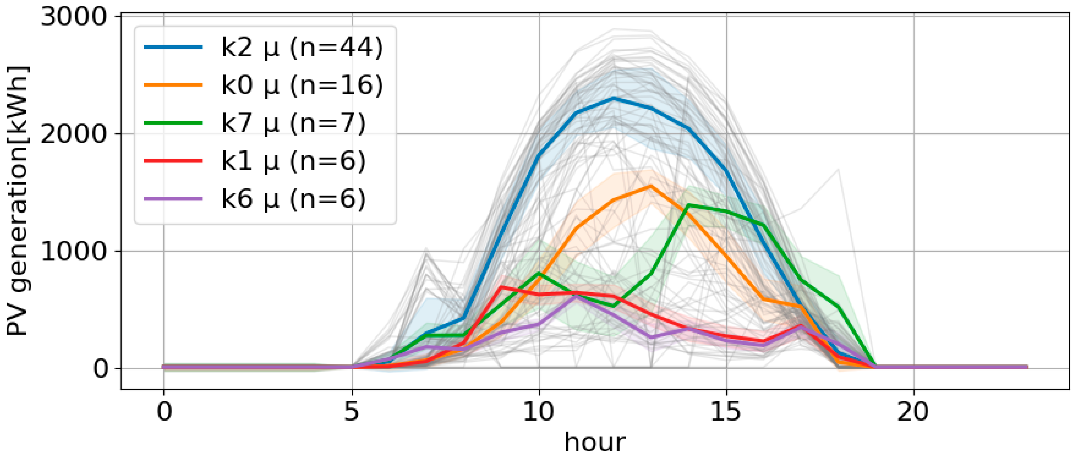 Energies 18 06134 g002 Energies 18 06134 g002