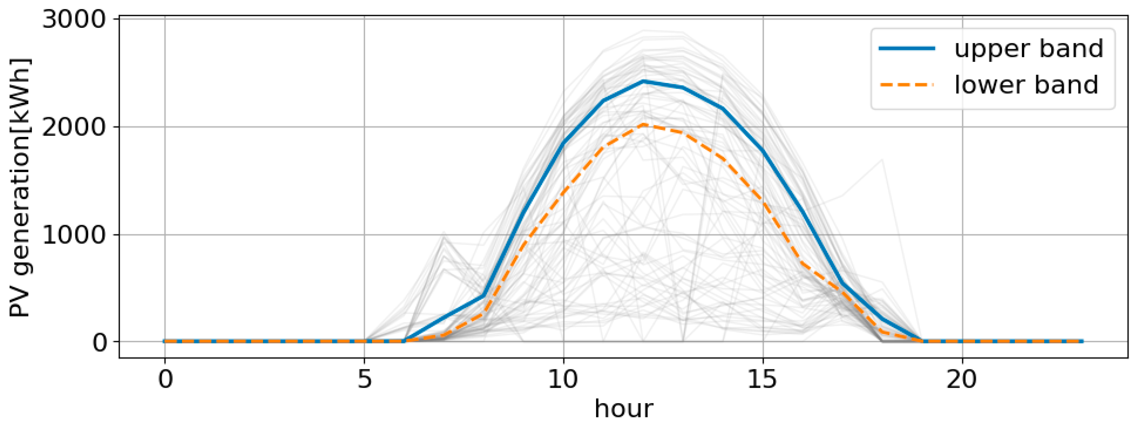 Energies 18 06134 g003 Energies 18 06134 g003