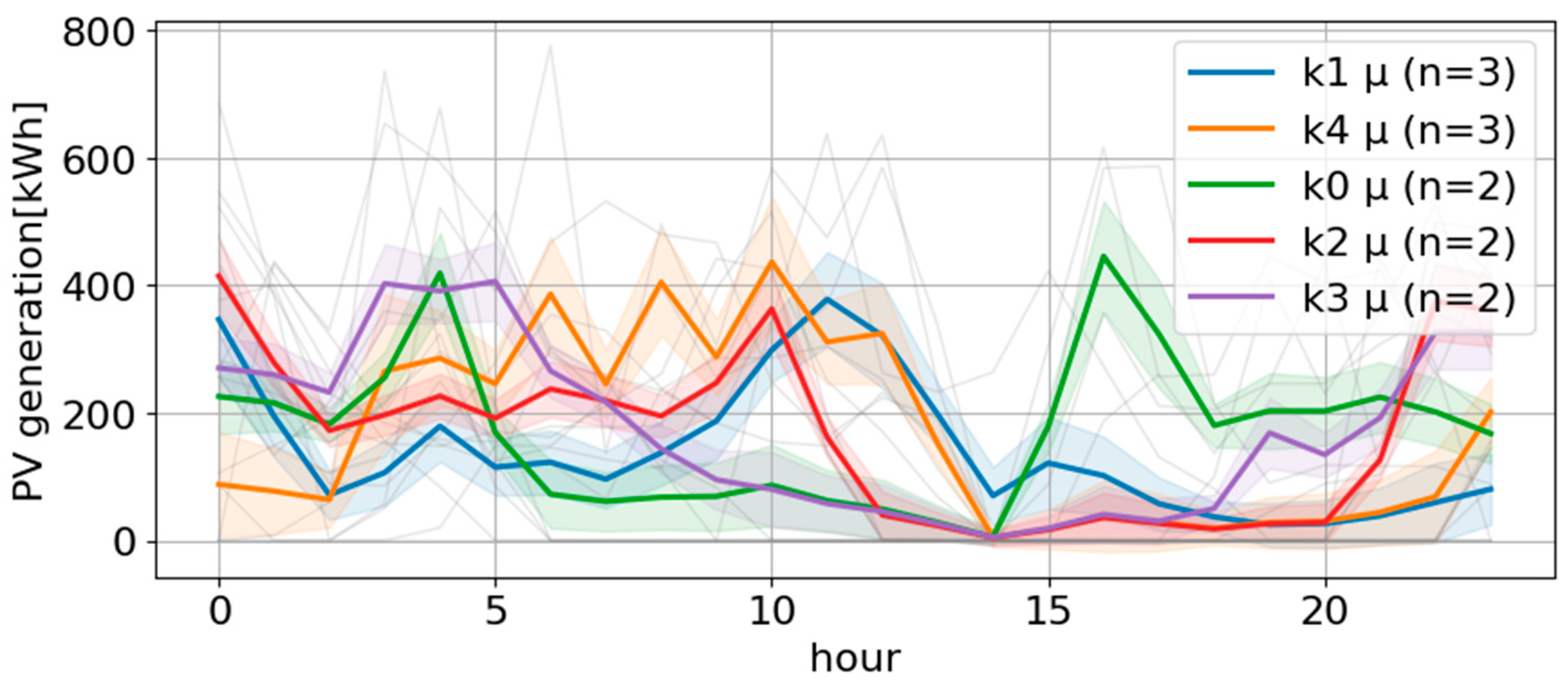 Energies 18 06134 g004 Energies 18 06134 g004