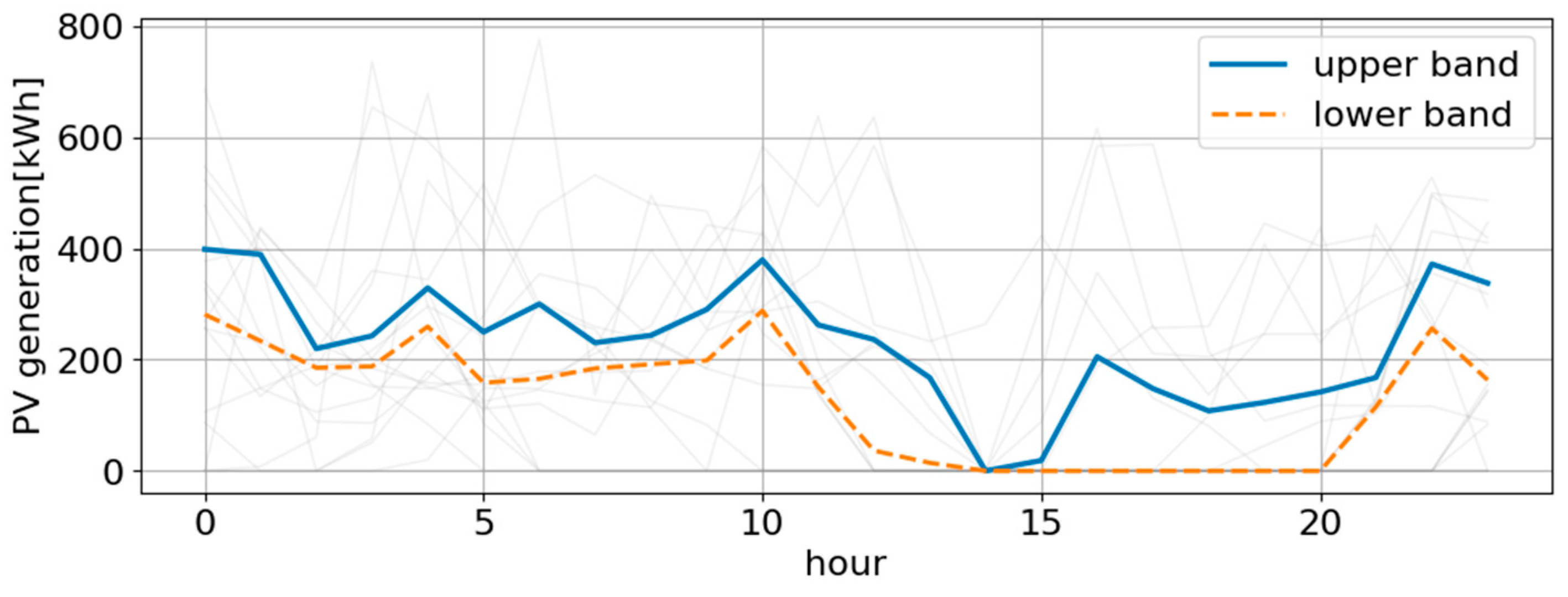 Energies 18 06134 g005 Energies 18 06134 g005