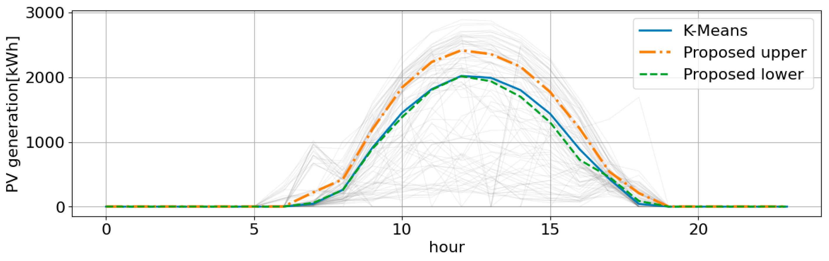 Energies 18 06134 g007 Energies 18 06134 g007