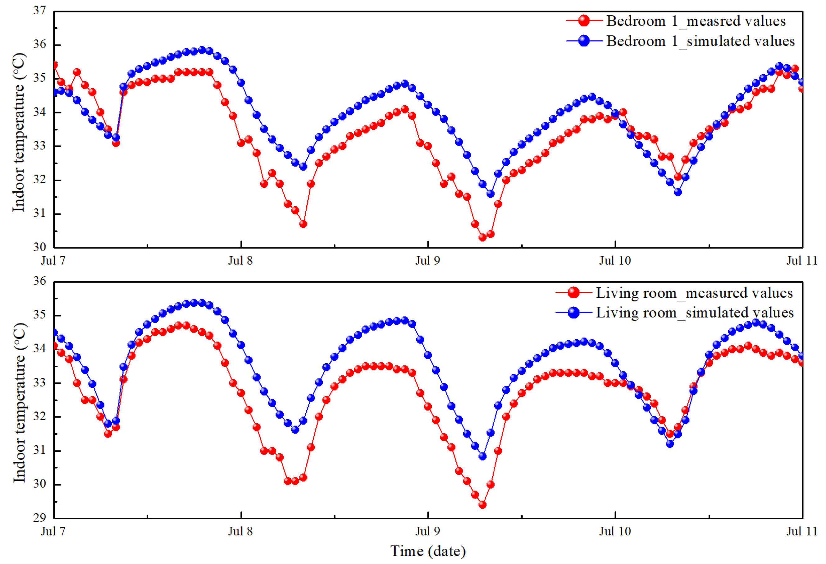 Energies 18 06135 g009 Energies 18 06135 g009