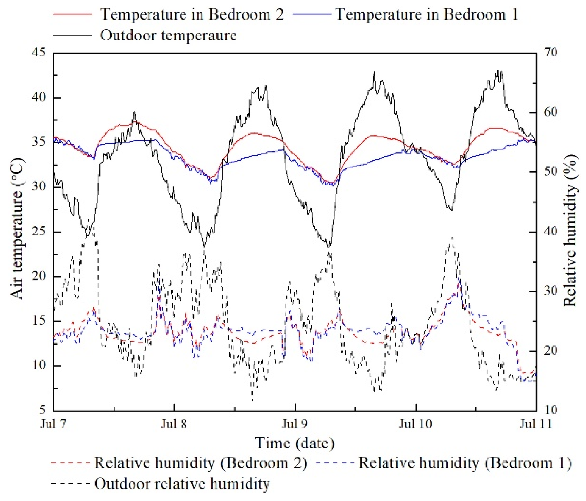 Energies 18 06135 g013 Energies 18 06135 g013
