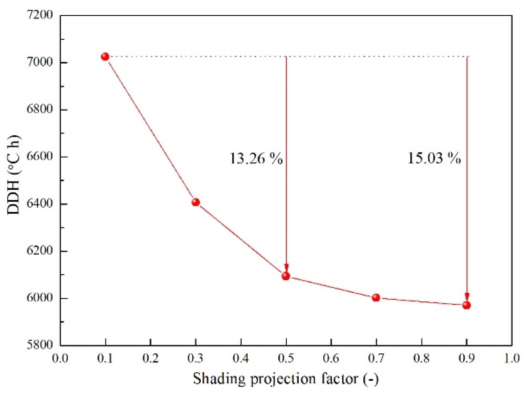 Energies 18 06135 g016 Energies 18 06135 g016