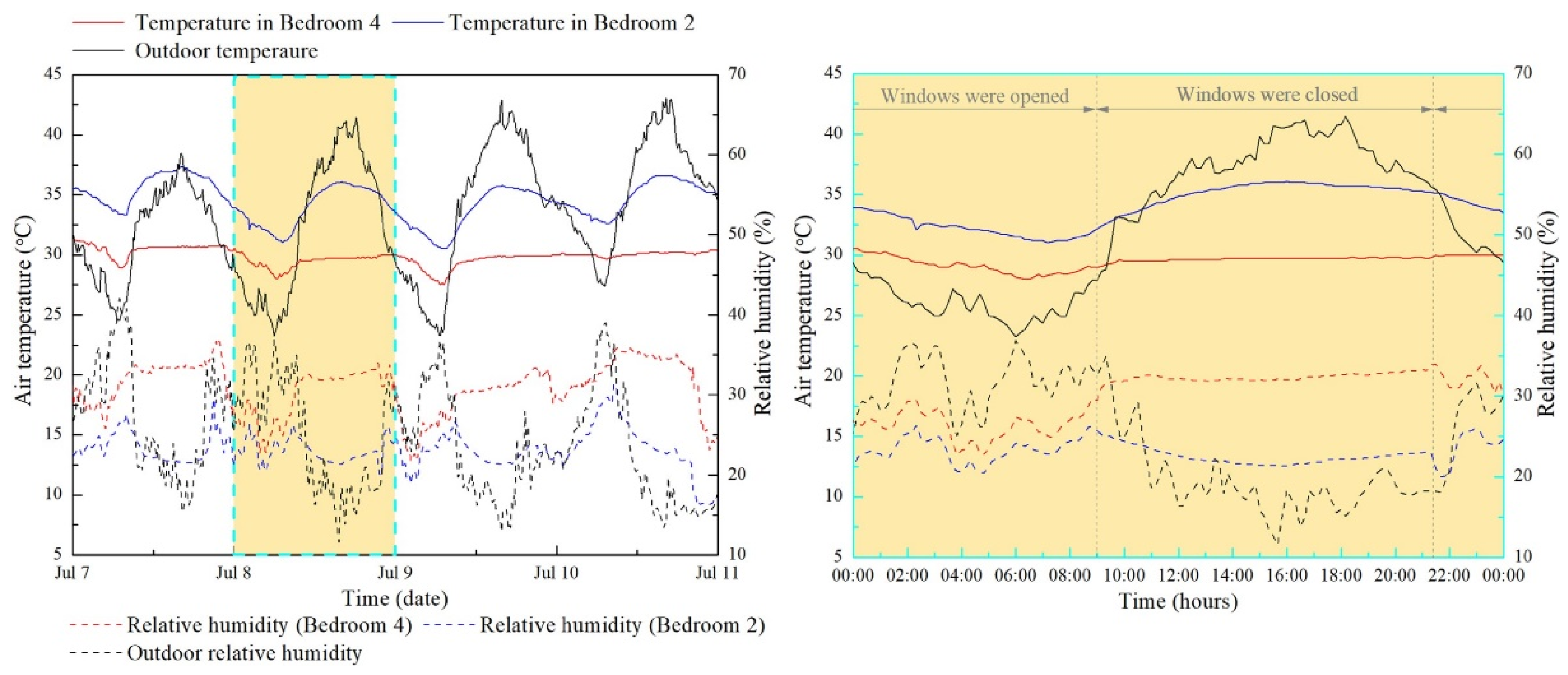 Energies 18 06135 g017 Energies 18 06135 g017