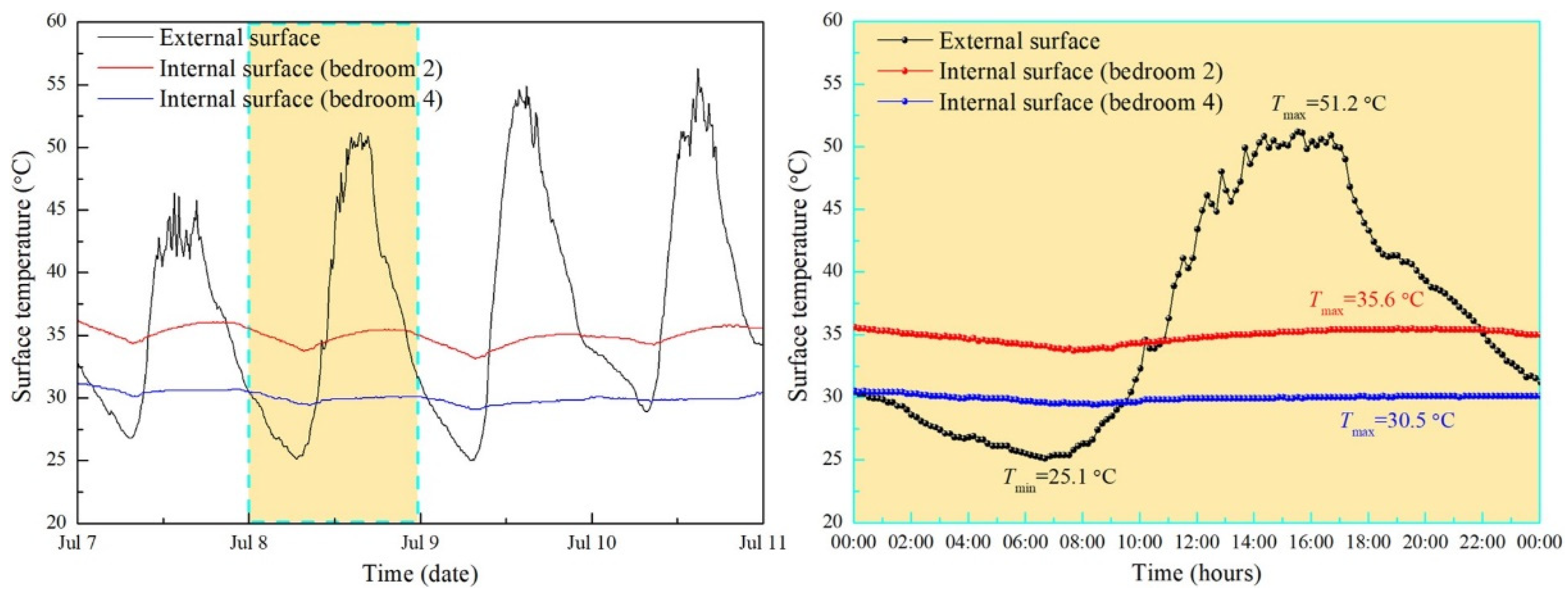 Energies 18 06135 g018 Energies 18 06135 g018