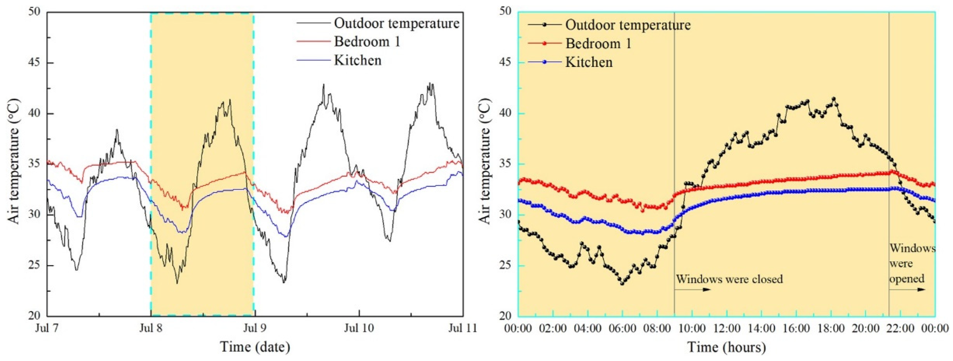 Energies 18 06135 g019 Energies 18 06135 g019