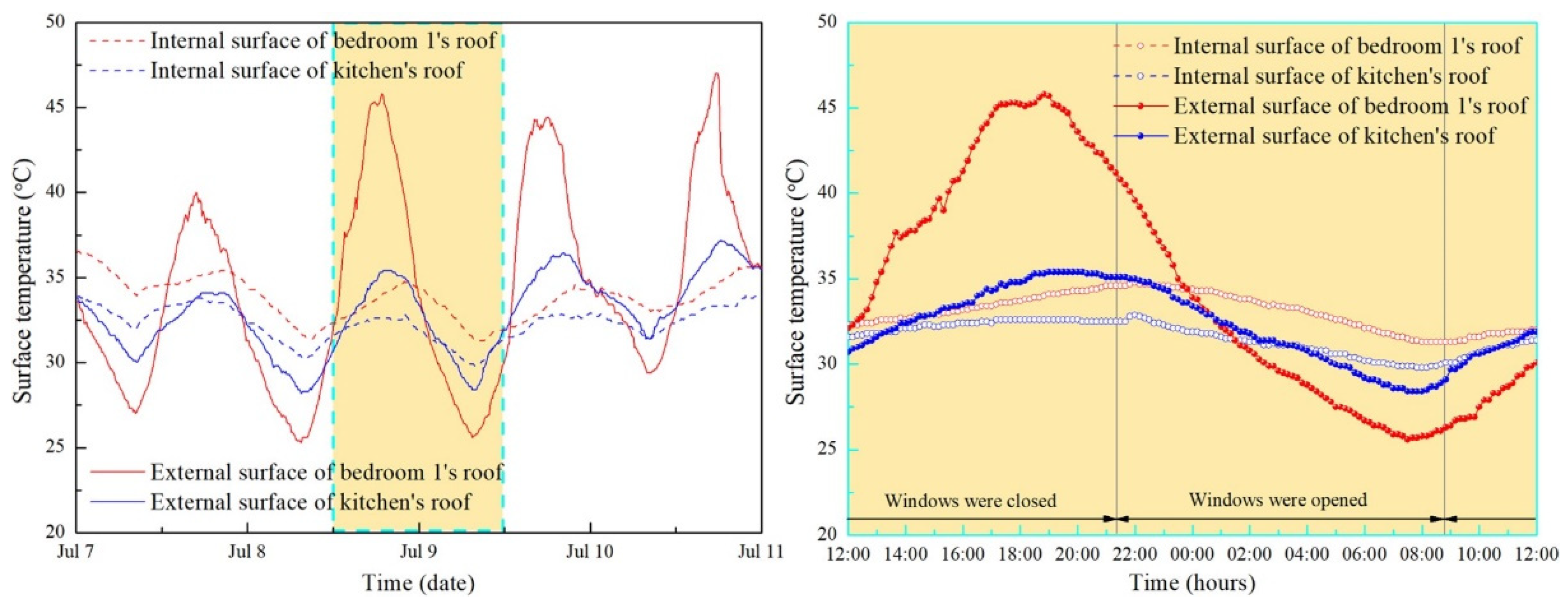Energies 18 06135 g020 Energies 18 06135 g020