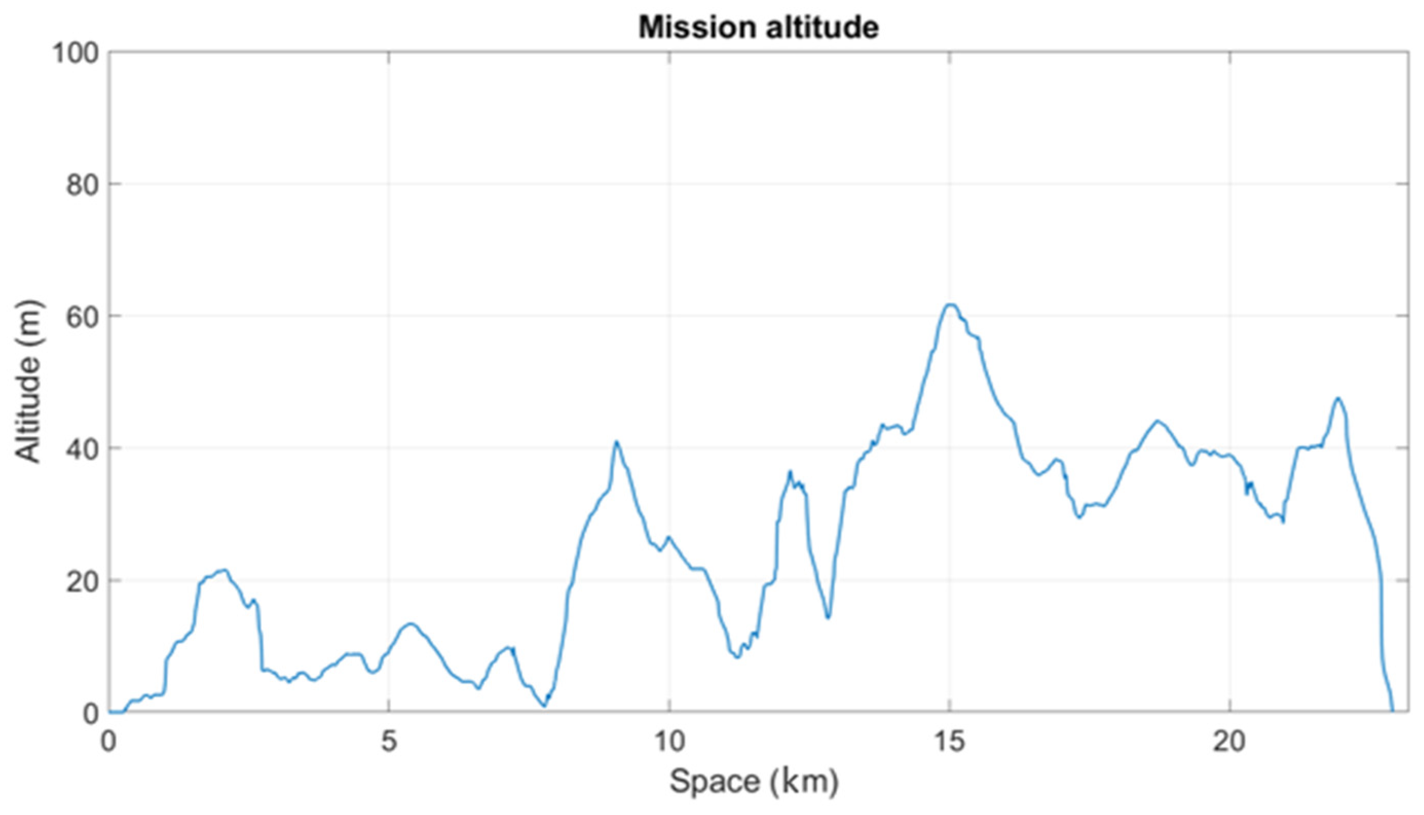 Energies 18 06136 g002