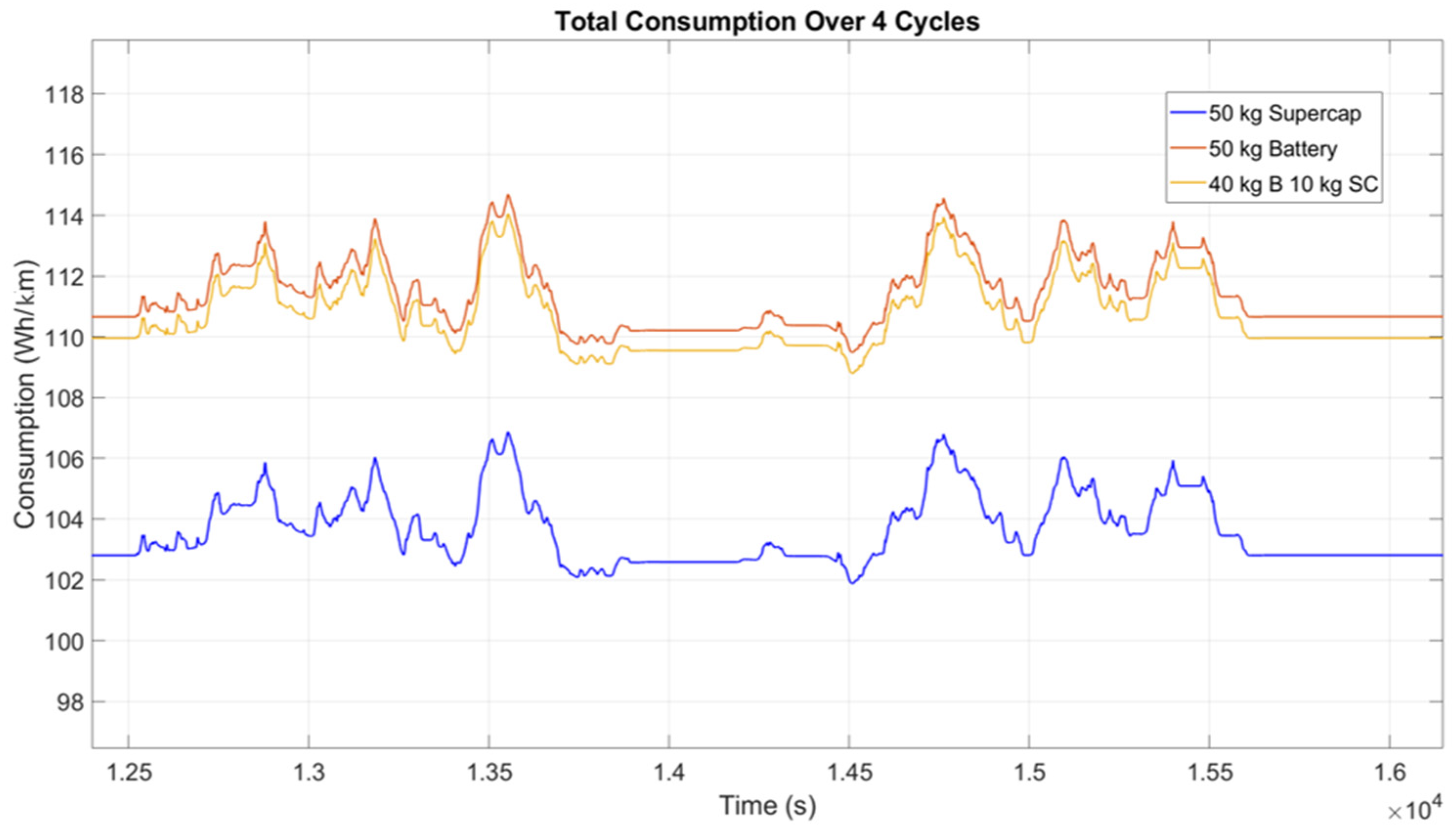Energies 18 06136 g006
