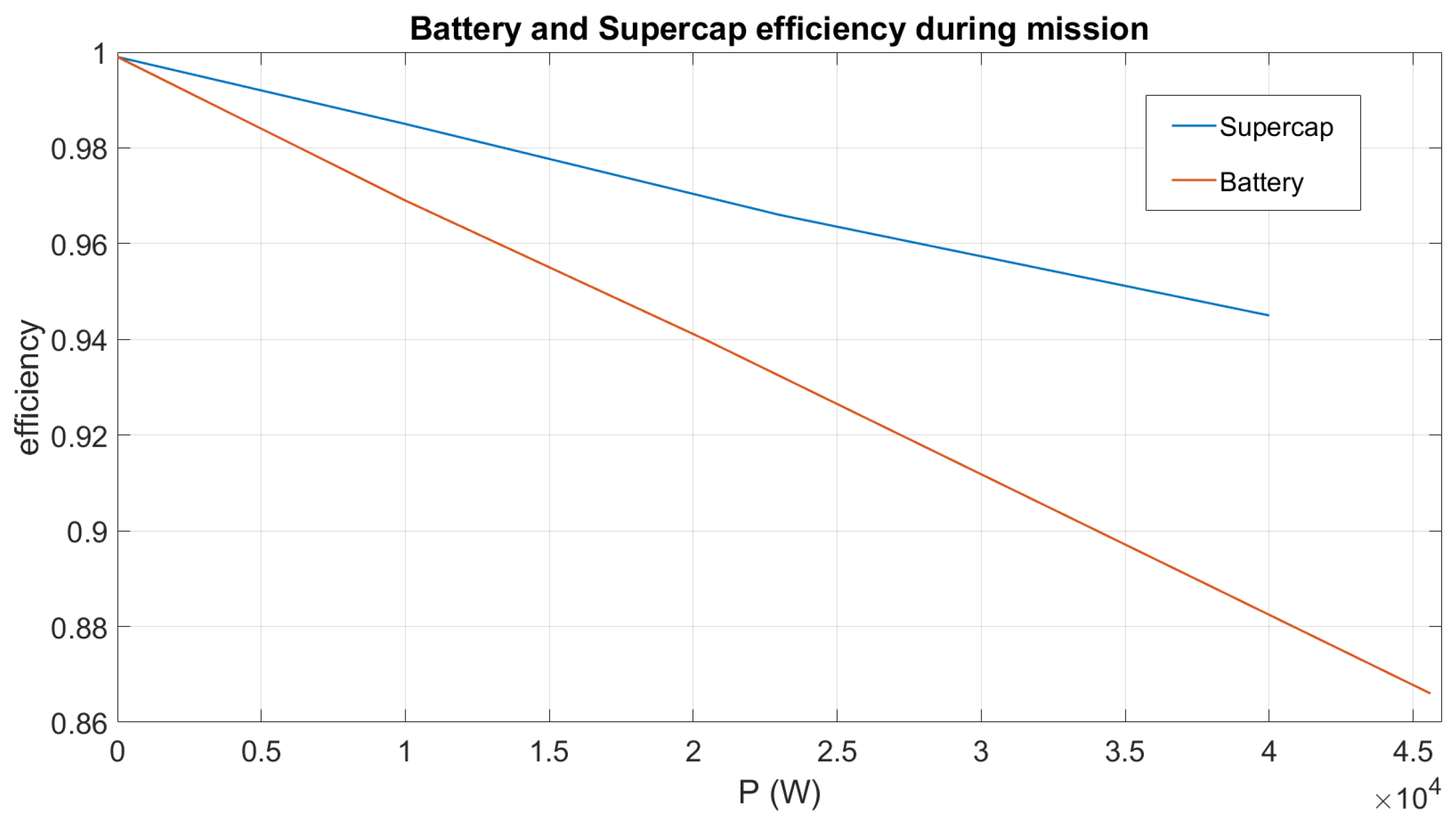 Energies 18 06136 g007