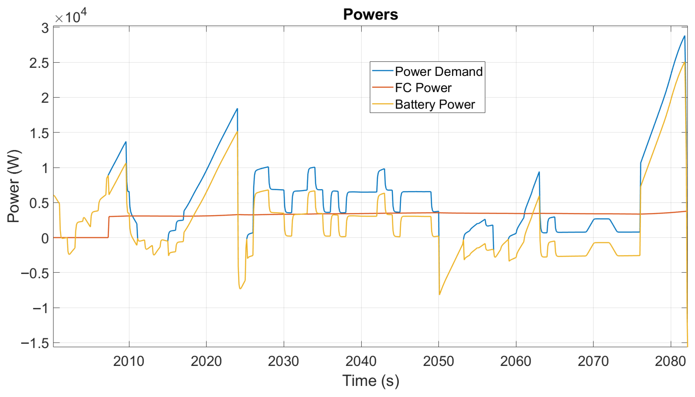 Energies 18 06136 g009