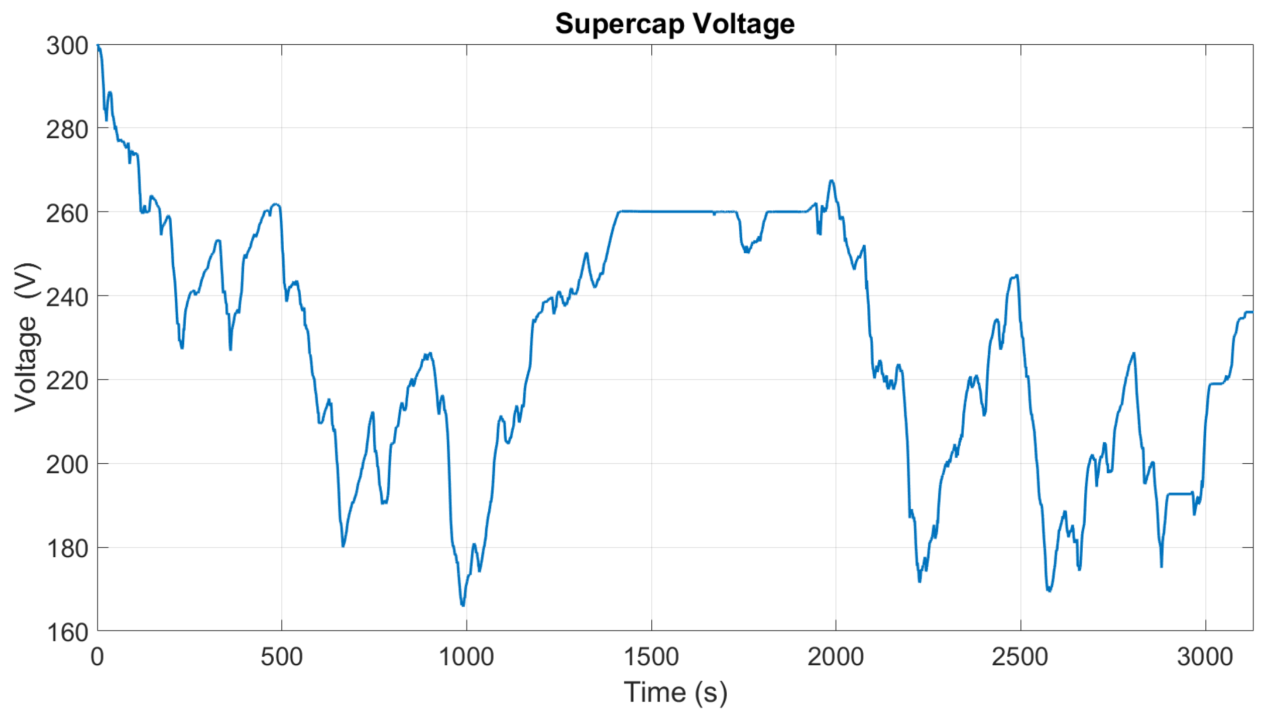 Energies 18 06136 g010