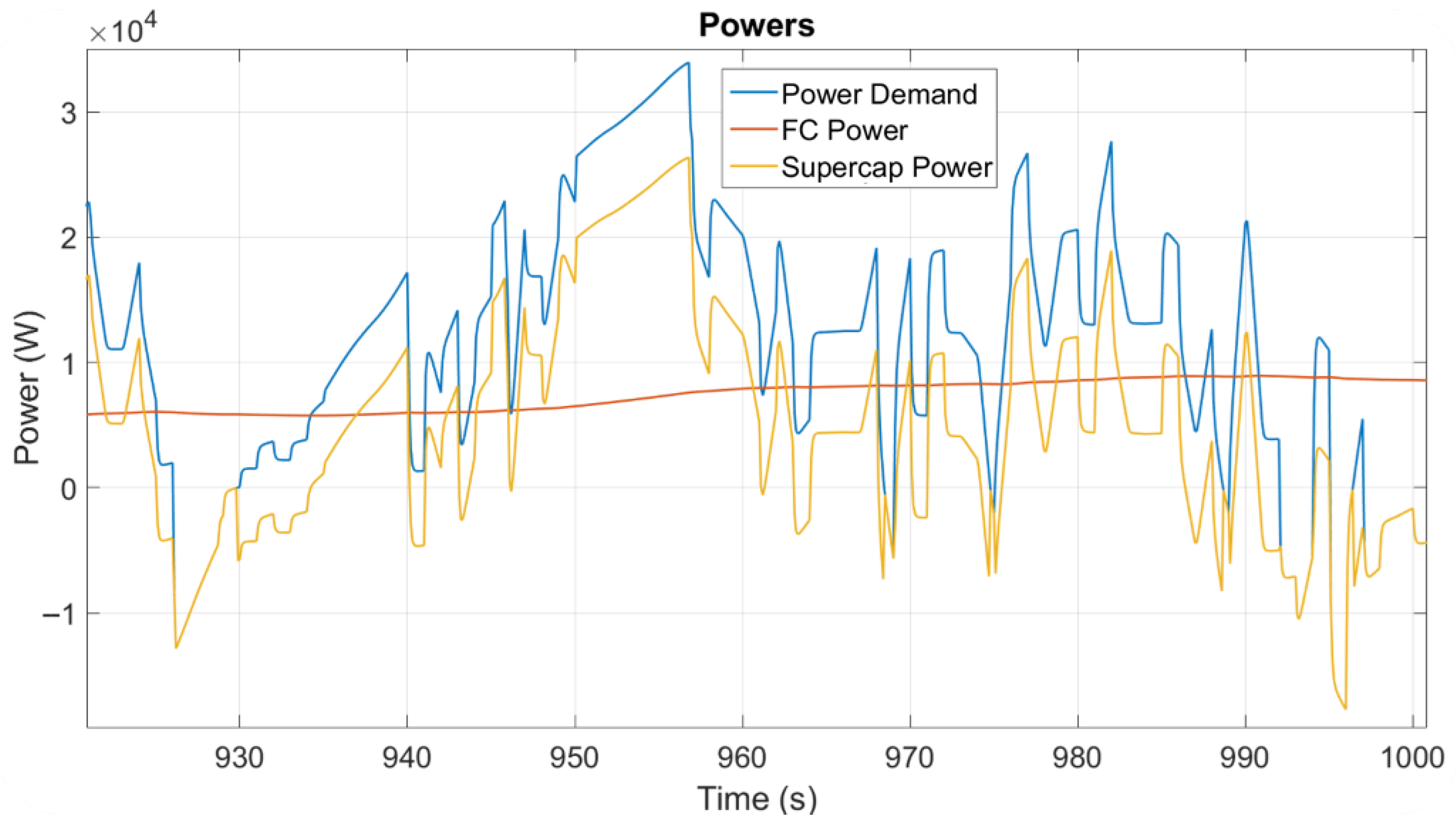 Energies 18 06136 g011