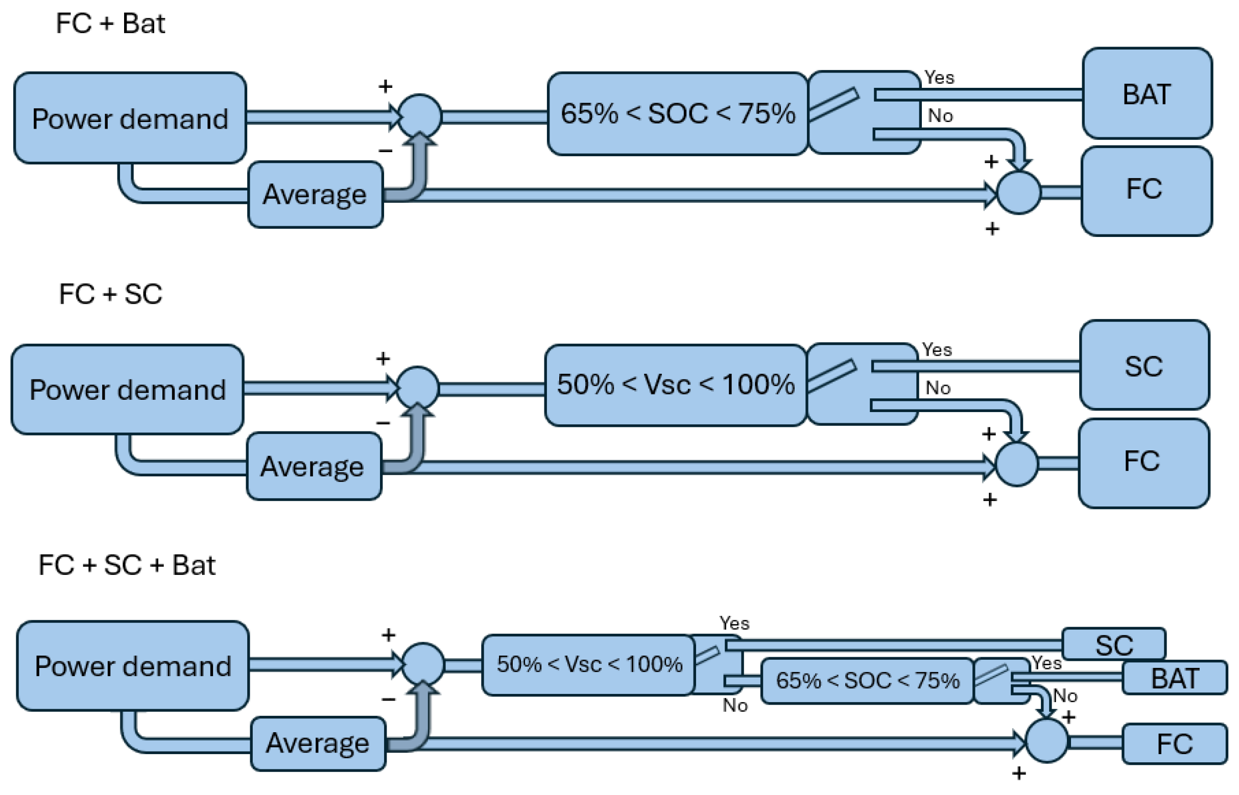 Energies 18 06136 g013