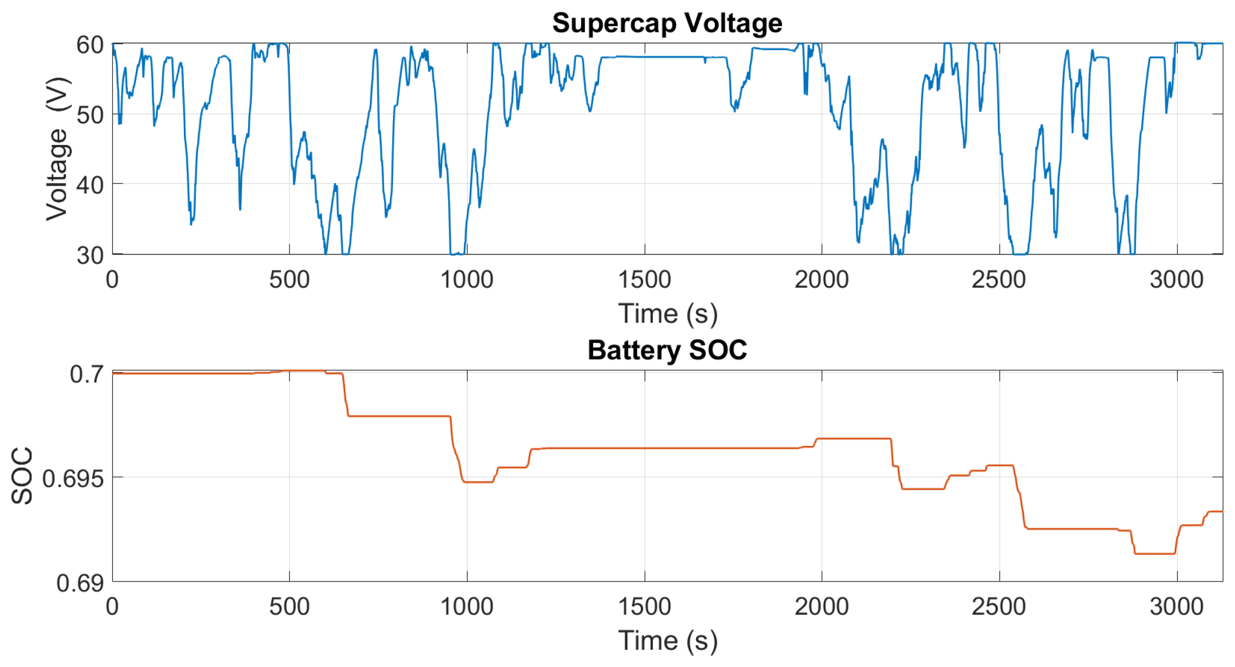 Energies 18 06136 g014