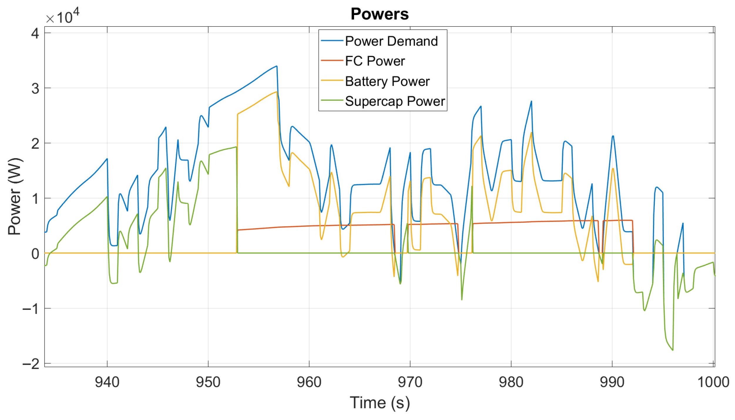 Energies 18 06136 g015