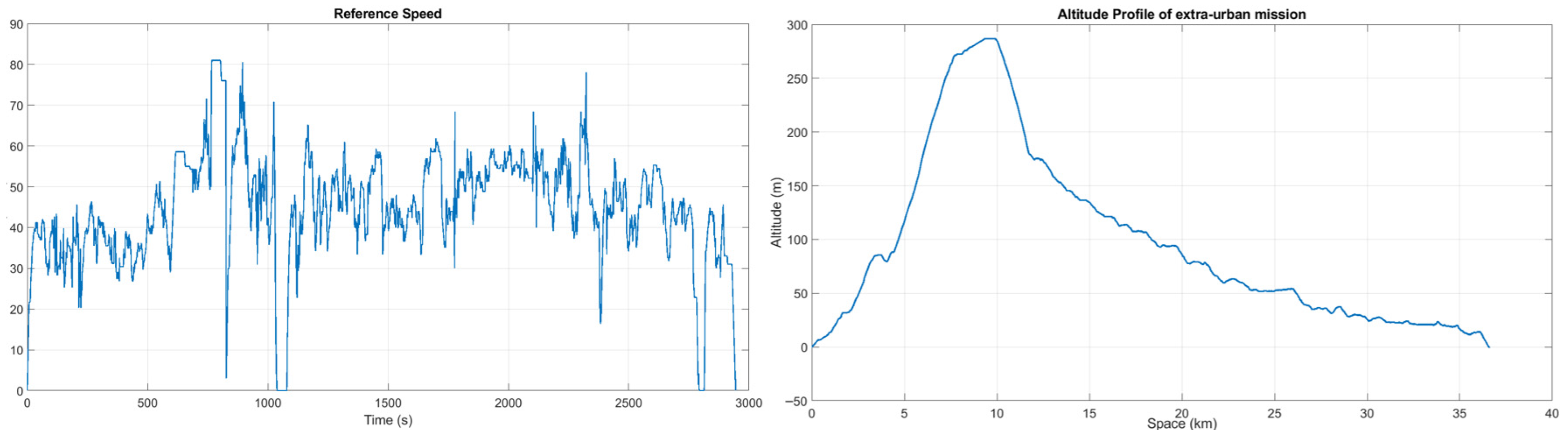Energies 18 06136 g017