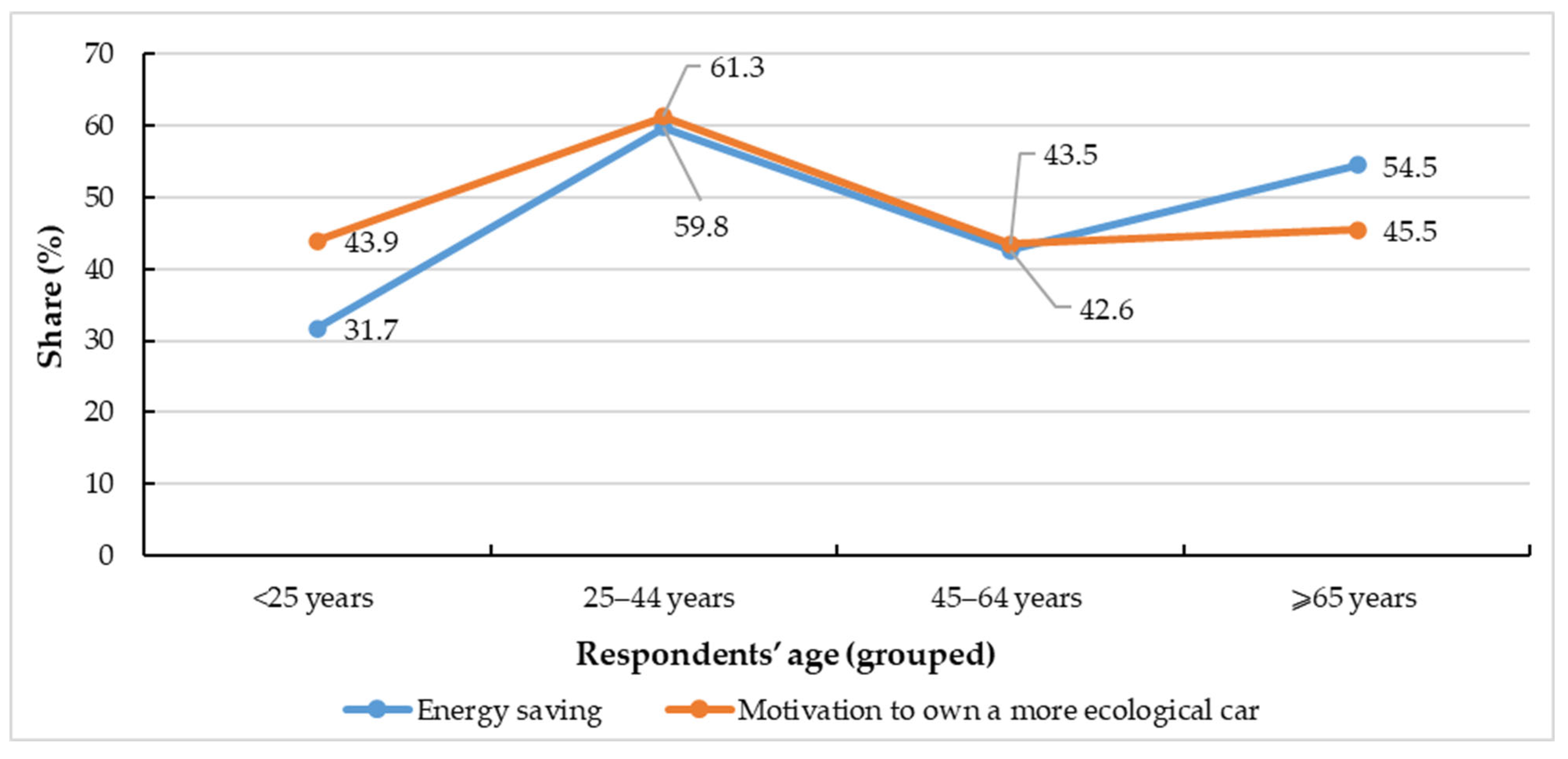 Energies 18 06137 g005