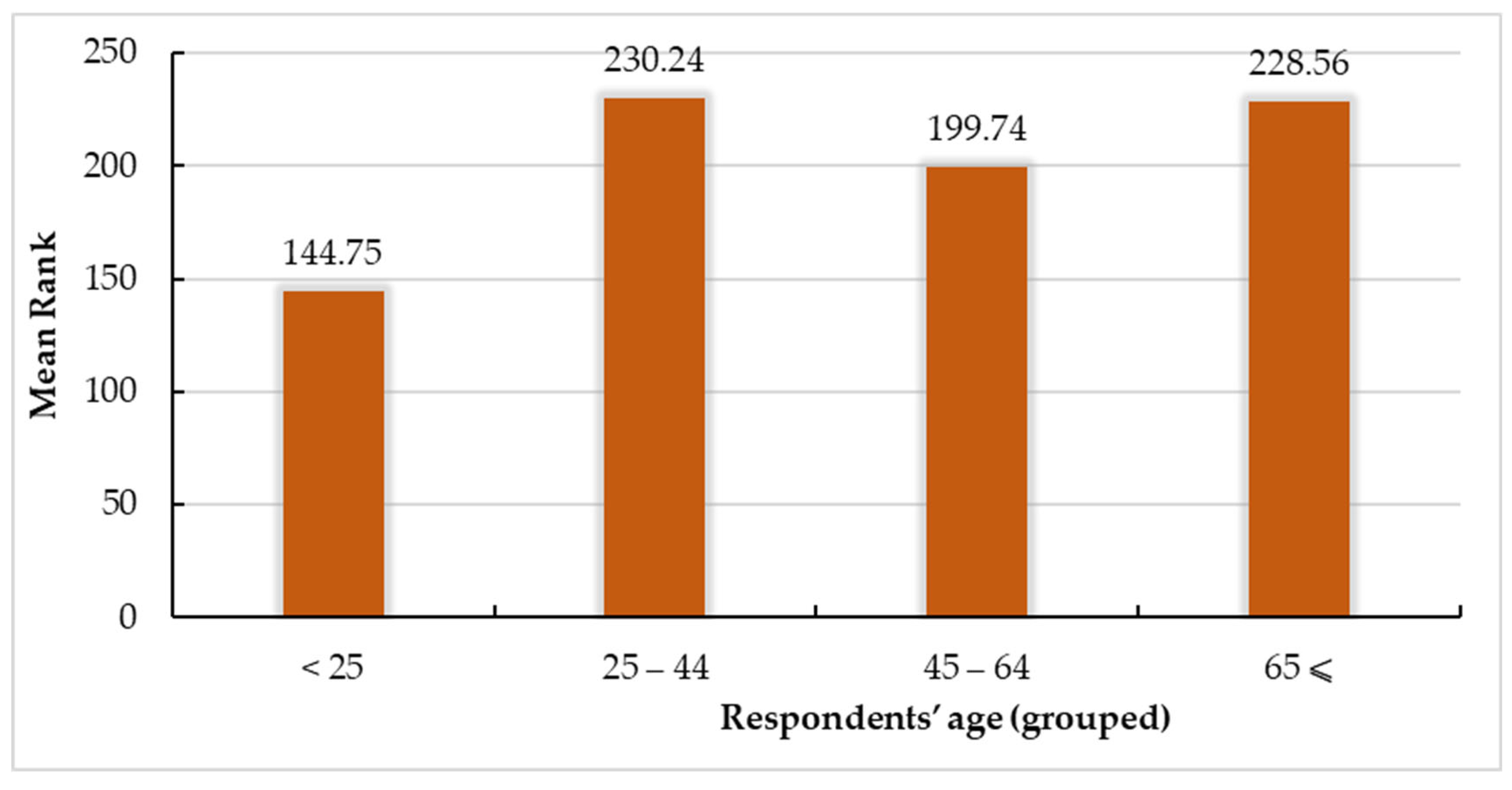 Energies 18 06137 g007