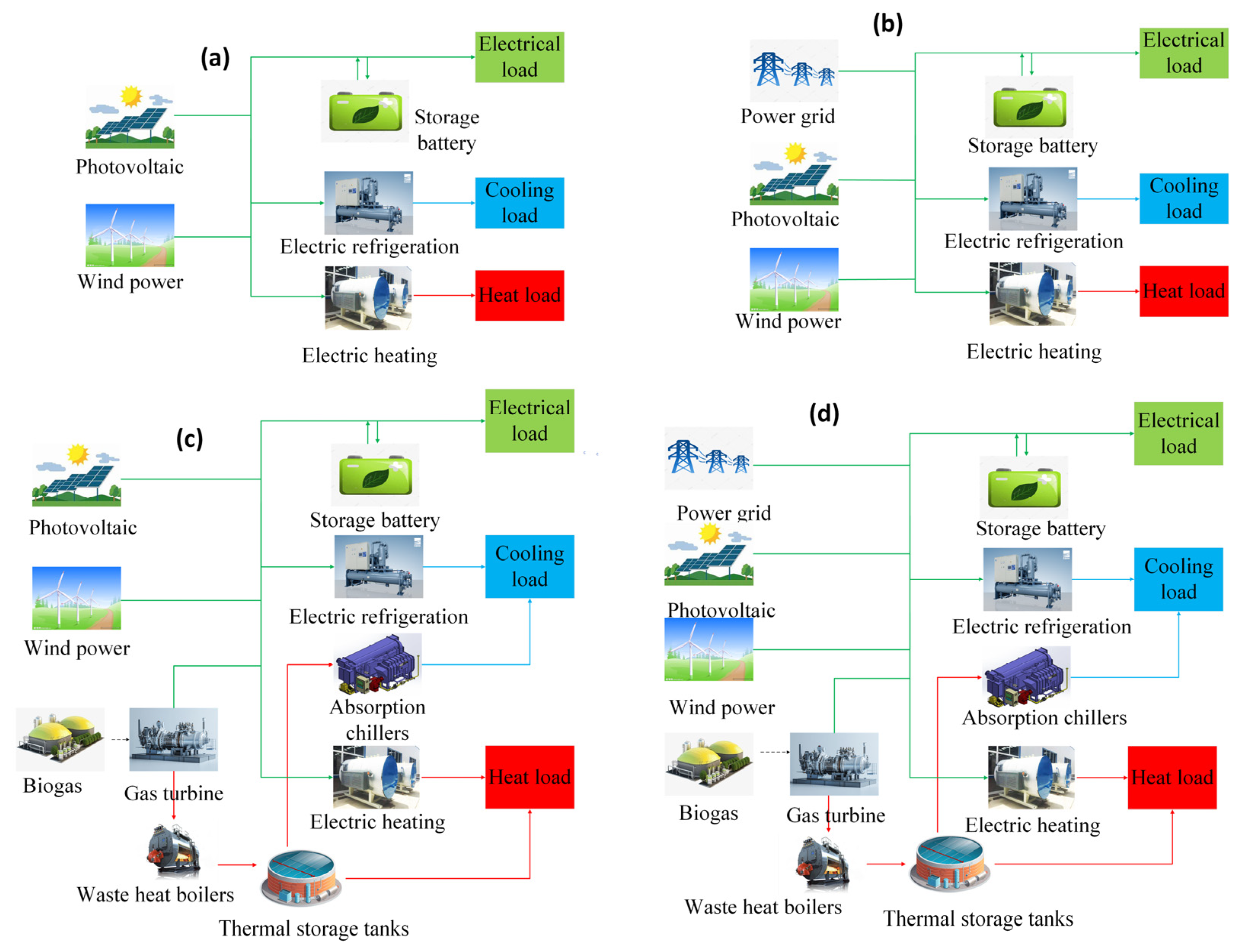 Energies 18 06138 g002
