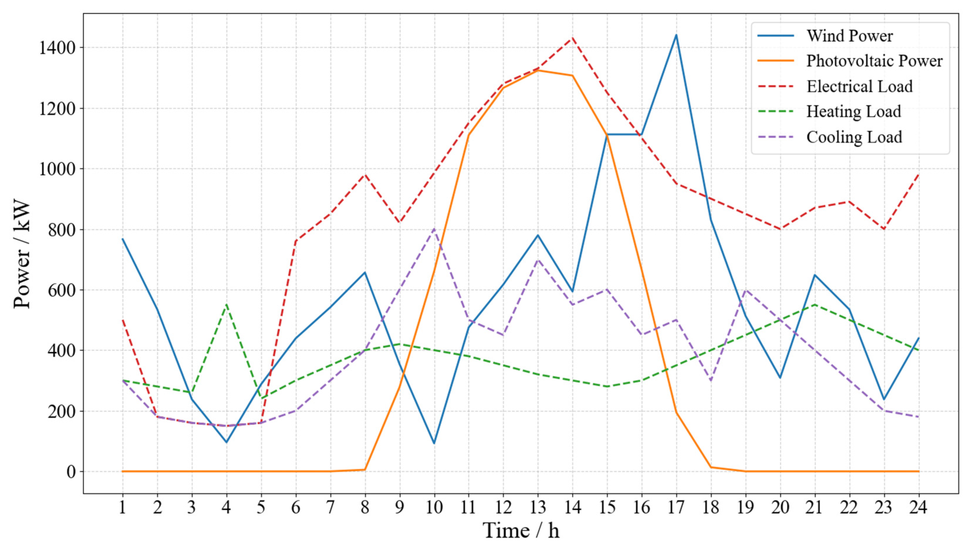 Energies 18 06138 g007