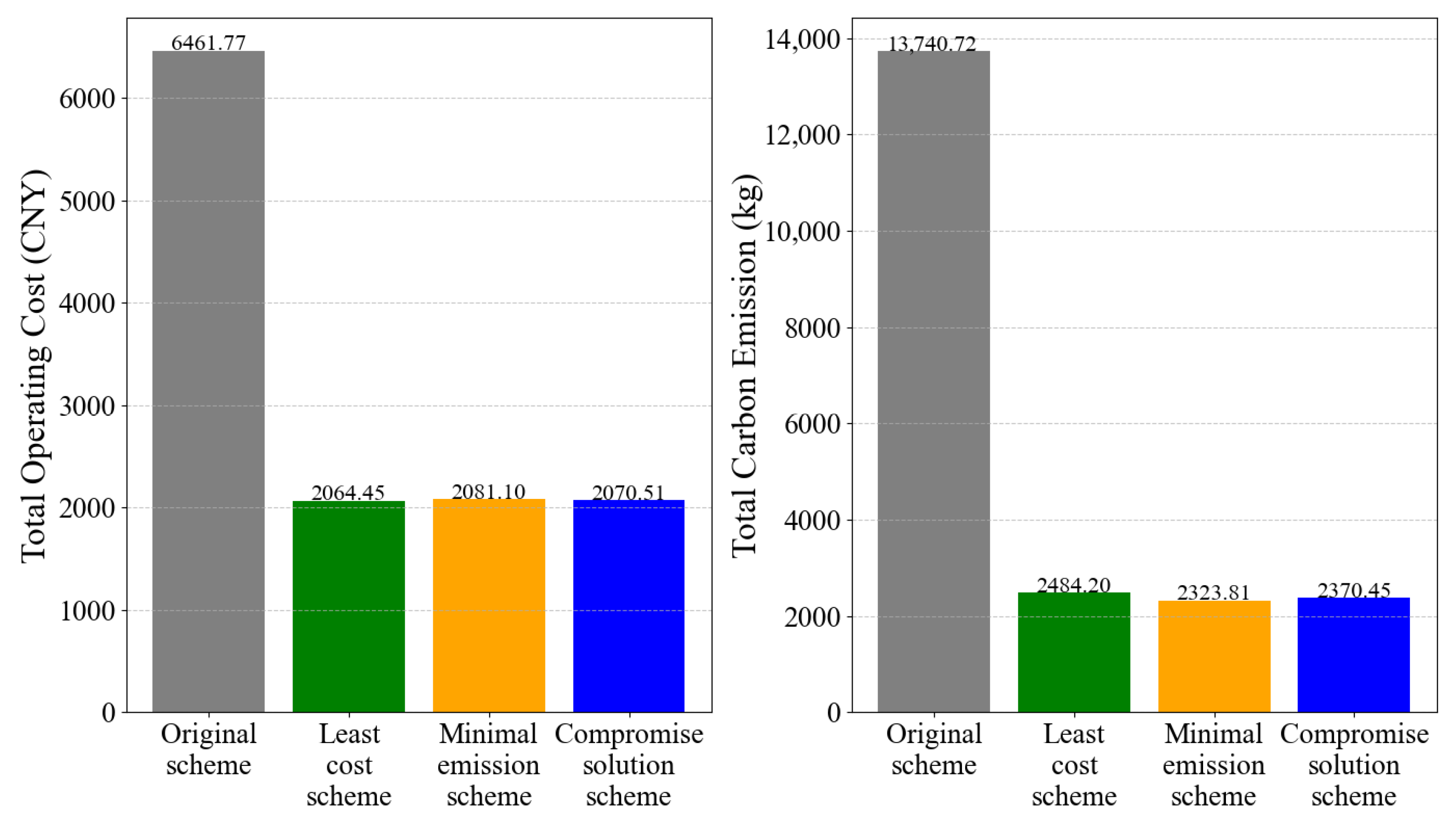 Energies 18 06138 g009