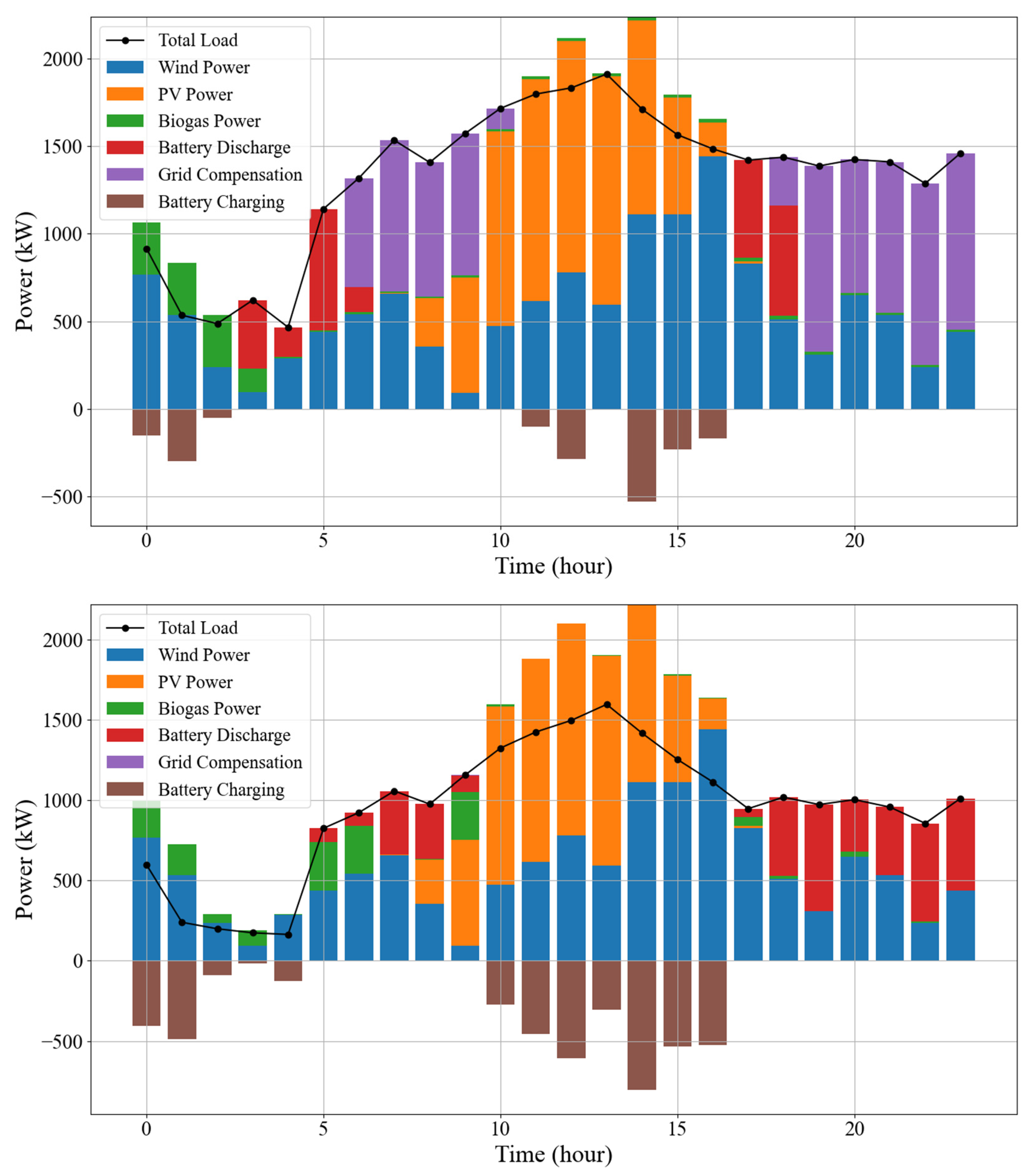 Energies 18 06138 g010