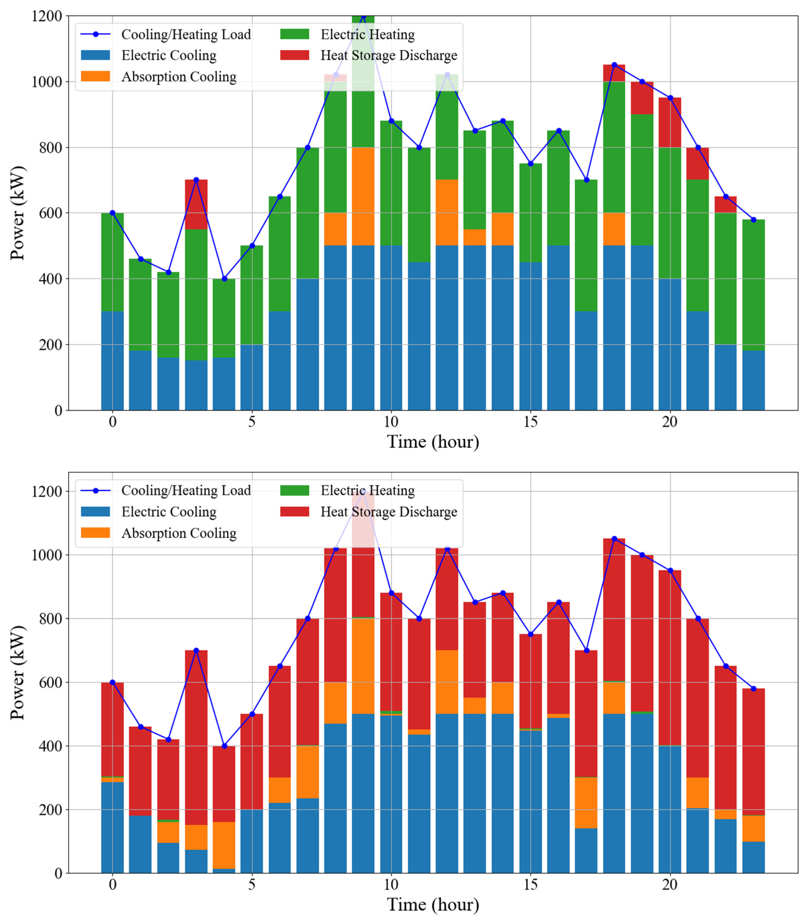 Energies 18 06138 g011