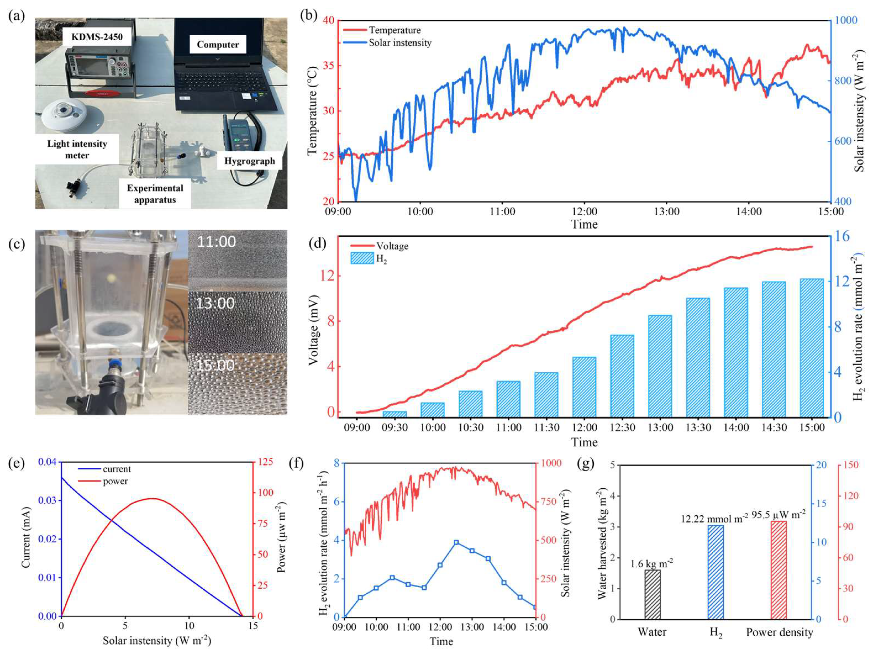 Energies 18 06139 g005