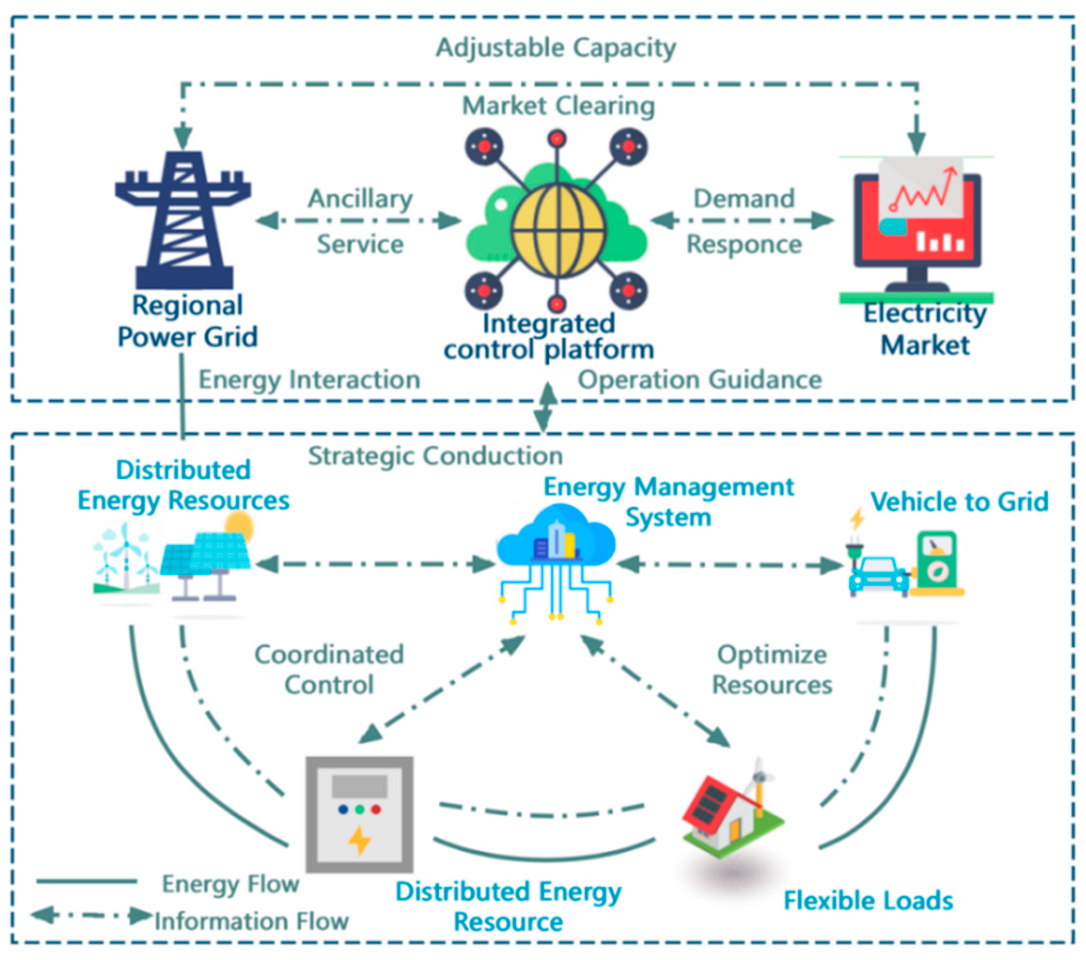 Energies 18 06140 g001