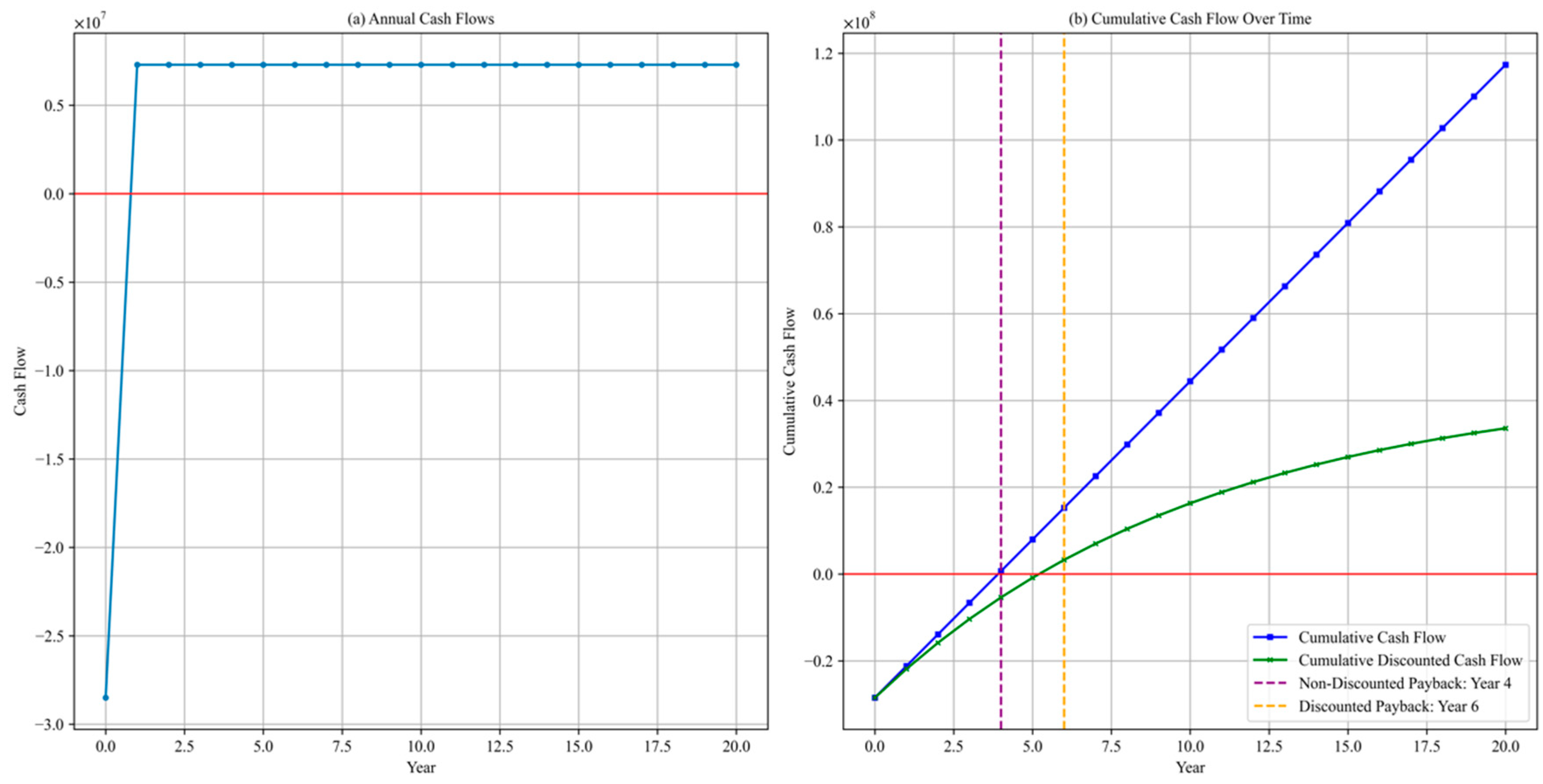 Energies 18 06140 g003